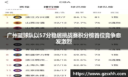 广州篮球队以57分稳居挑战赛积分榜首位竞争愈发激烈